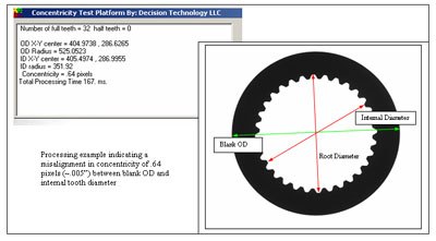 Using a machine vision system to gauging transmission clutch facings & friction rings
