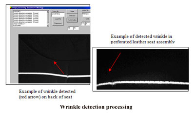 Using a machine vision system to detect wrinkles in leather seats